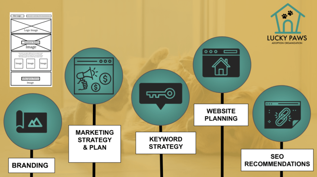 SEO, Branding, Keyword Strategy, for digital marketing project.